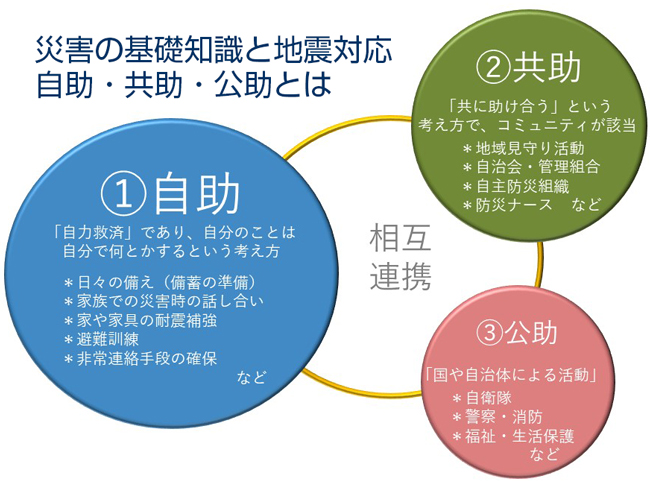 防災ナース